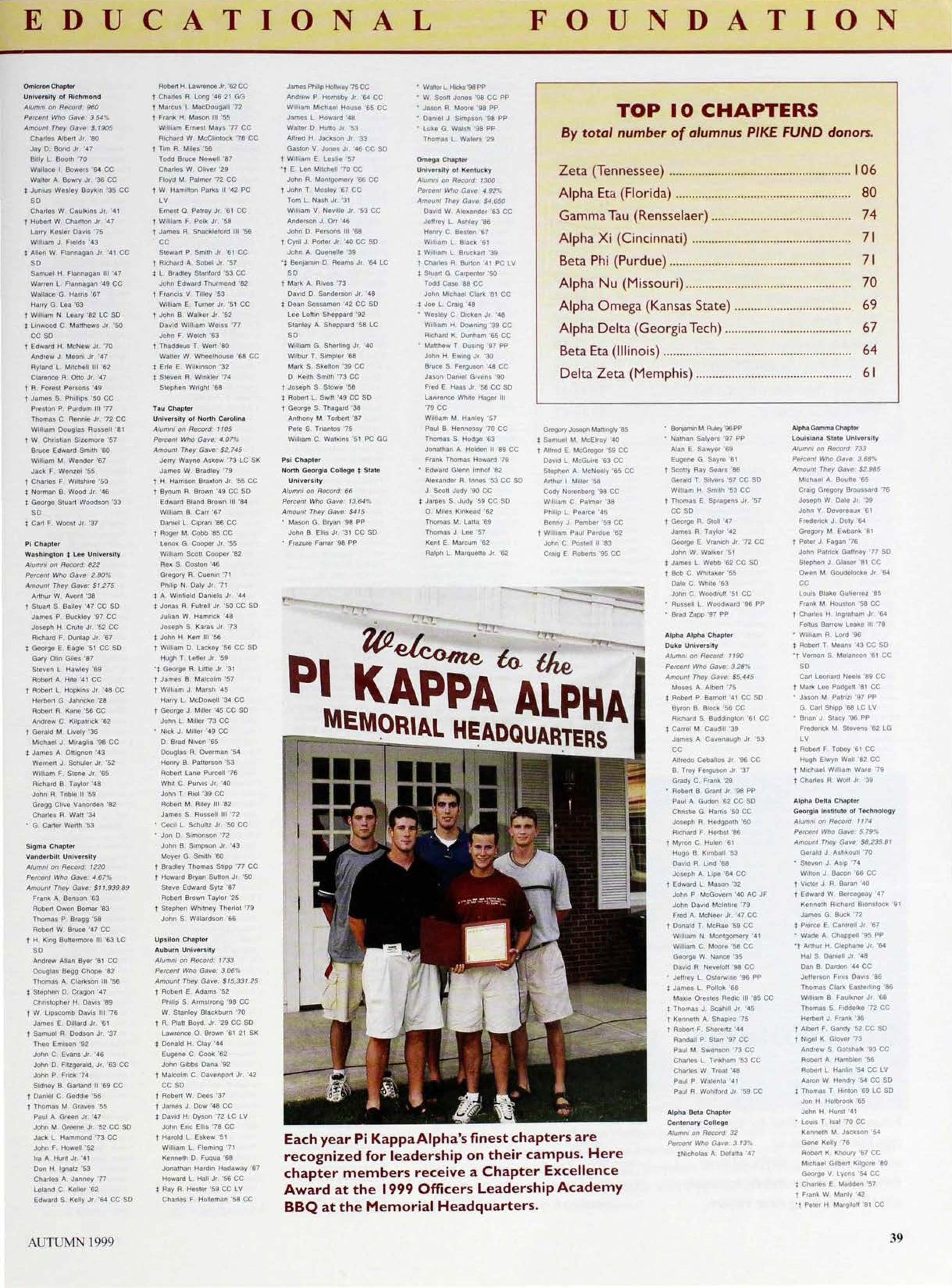 Top 10 Chapters by Total Number...